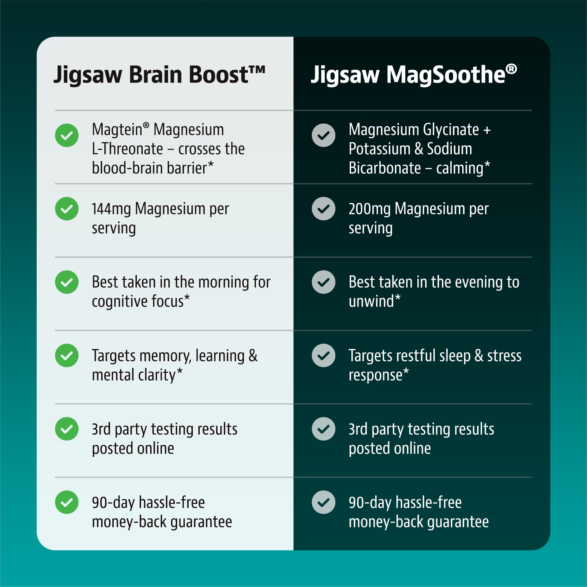 Jigsaw Brain Boost™Default Title - View 5