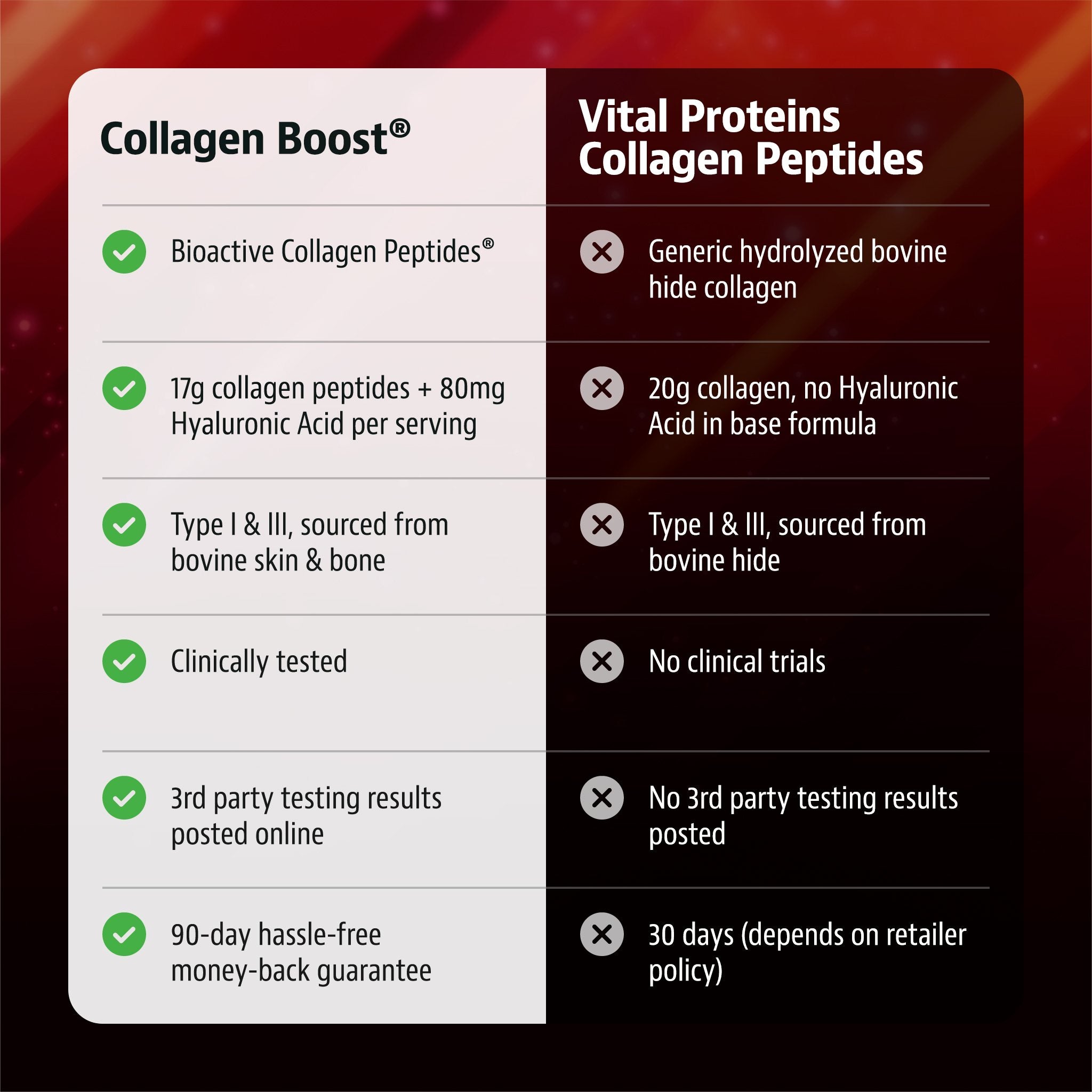 Jigsaw Health Collagen Boost®