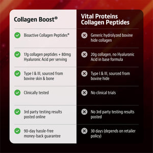 Jigsaw Health Collagen Boost®
