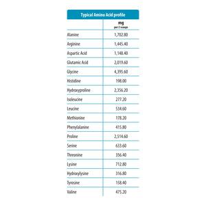 Jigsaw Health Collagen Boost®