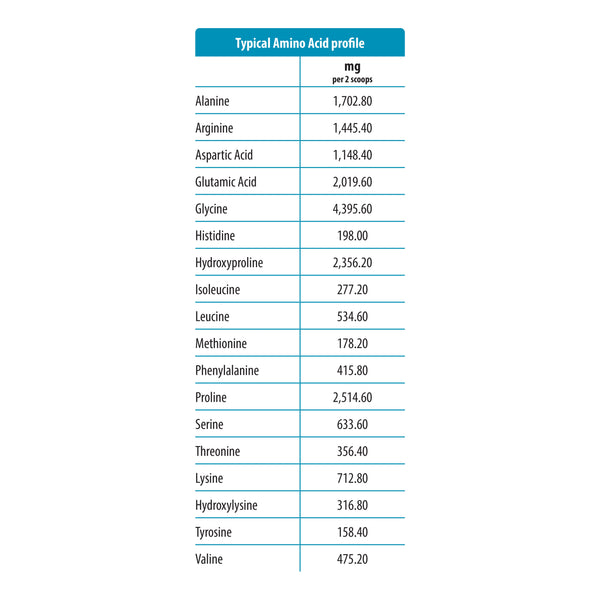 Jigsaw Health Collagen Boost®