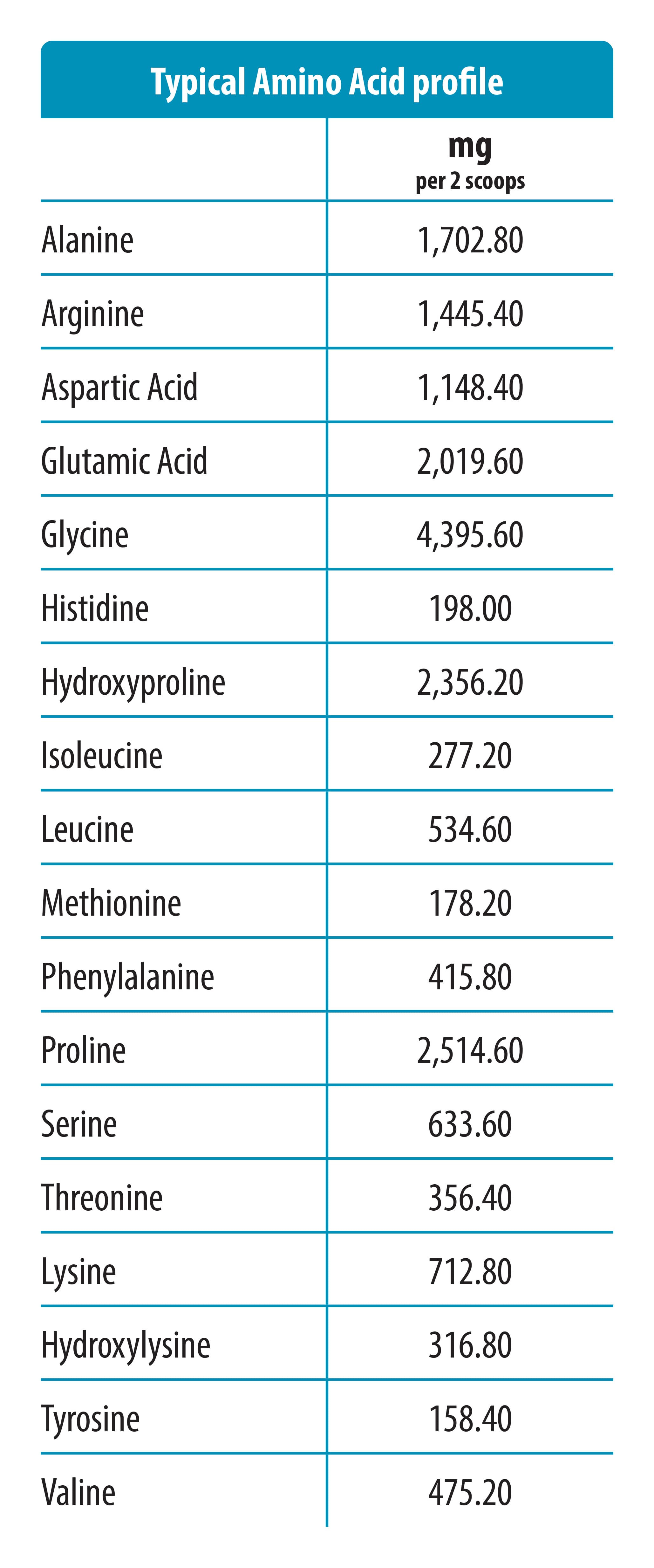 Supplement Facts image