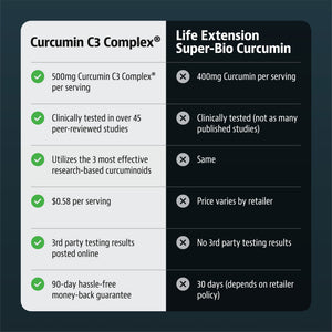 Jigsaw Health Jigsaw Curcumin C3 Complex®