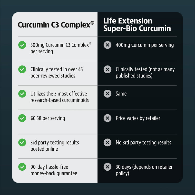 Jigsaw Health Jigsaw Curcumin C3 Complex®