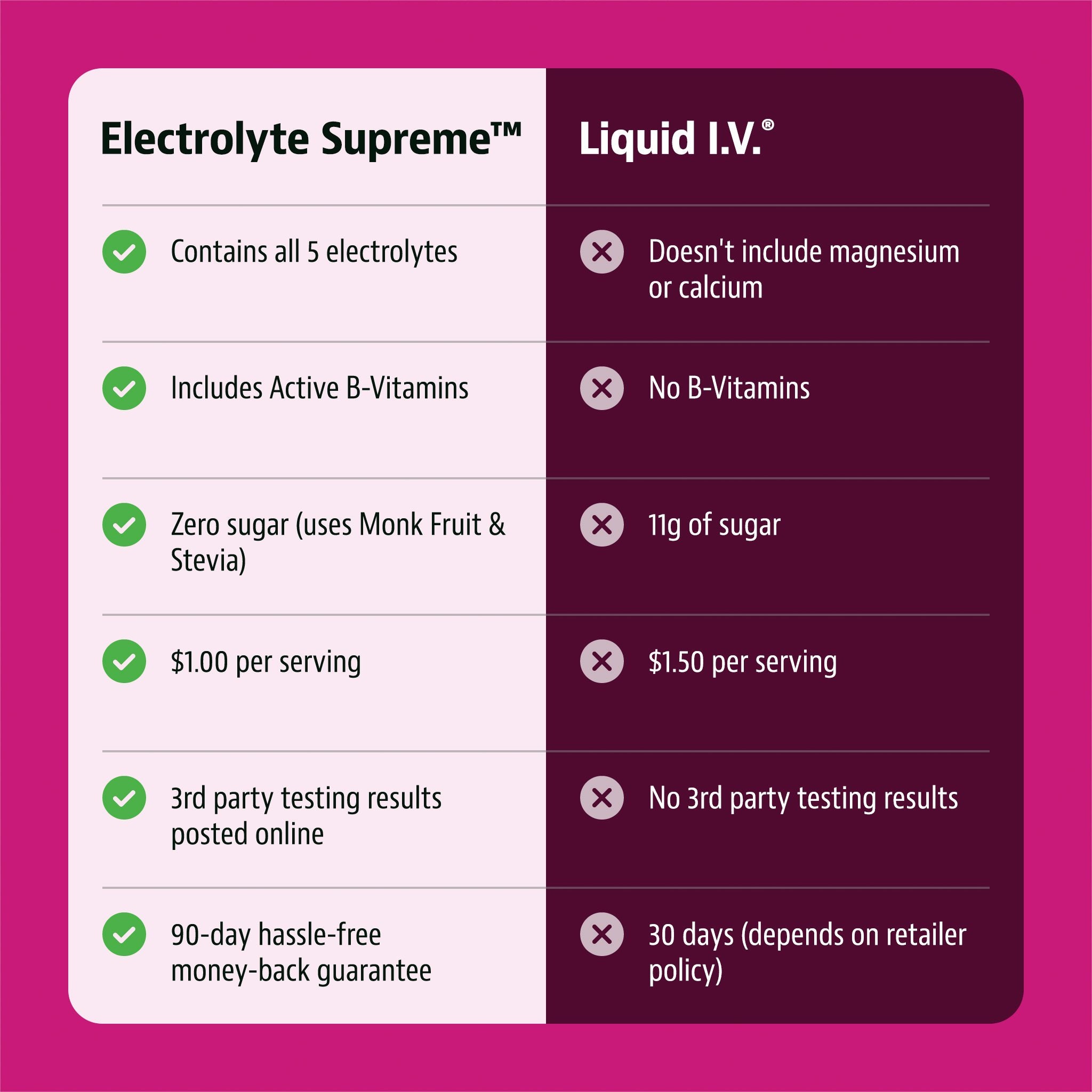 Jigsaw Electrolyte Supreme™Berry-Licious Jar - View 6