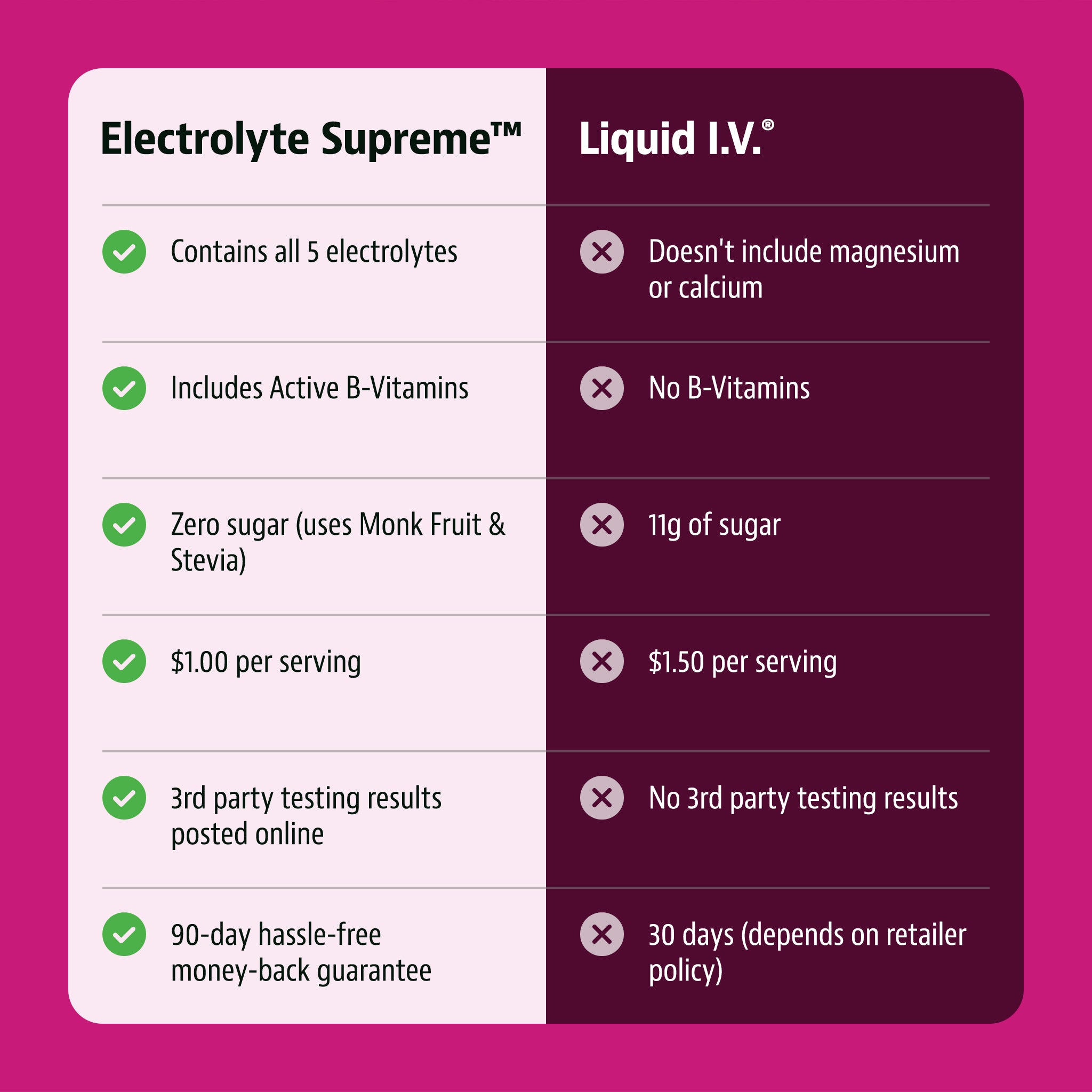 Jigsaw Electrolyte Supreme™Berry-Licious Jar - View 5