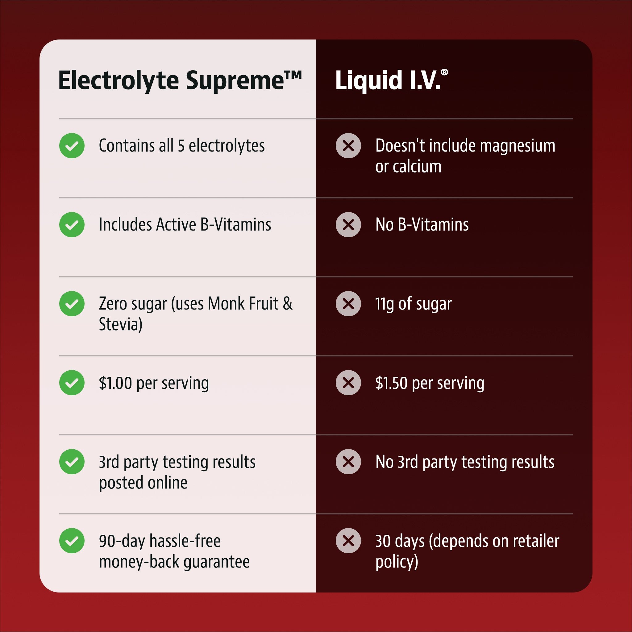 Jigsaw Electrolyte Supreme™Fruit Punch Jar - View 6