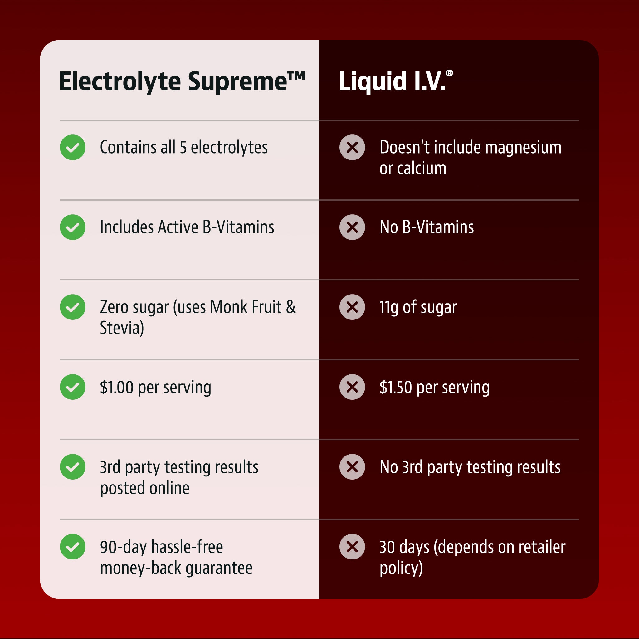 Jigsaw Electrolyte Supreme™Fruit Punch Jar - View 5