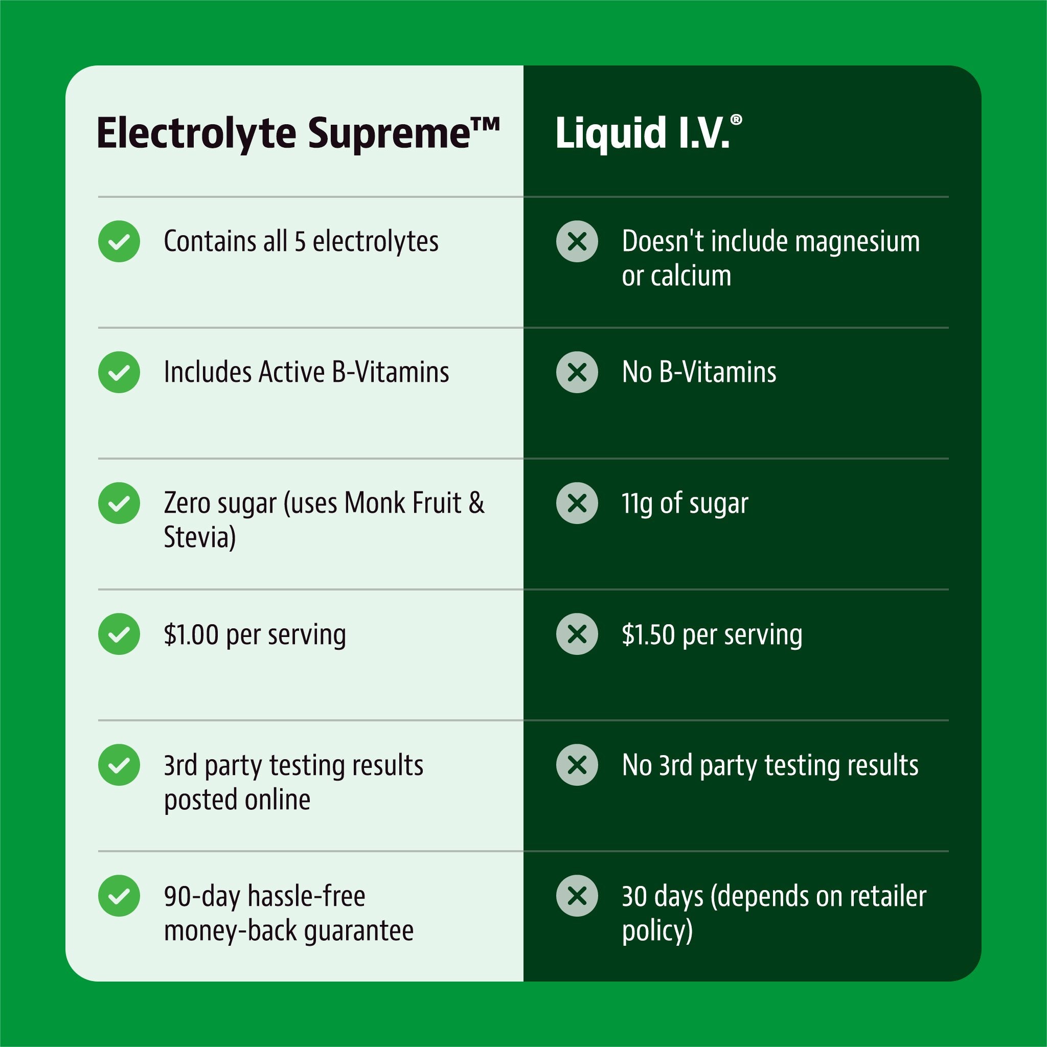 Jigsaw Electrolyte Supreme™Lemon-Lime Packets - View 6