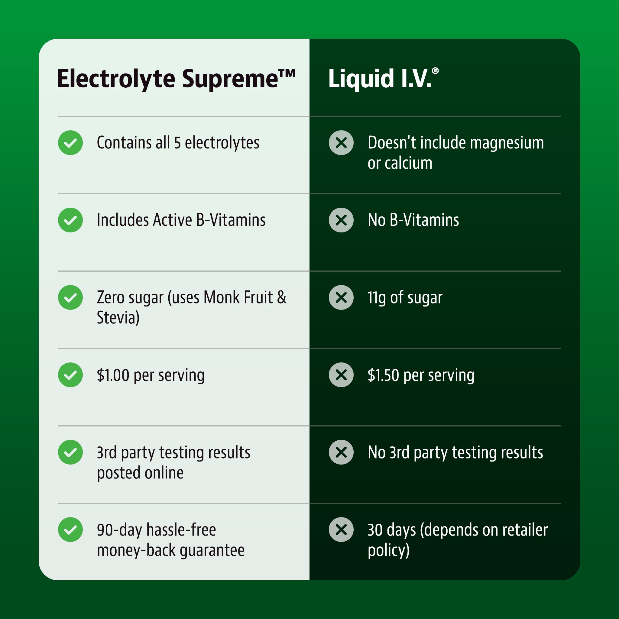 Jigsaw Electrolyte Supreme™Lemon-Lime Jar - View 5
