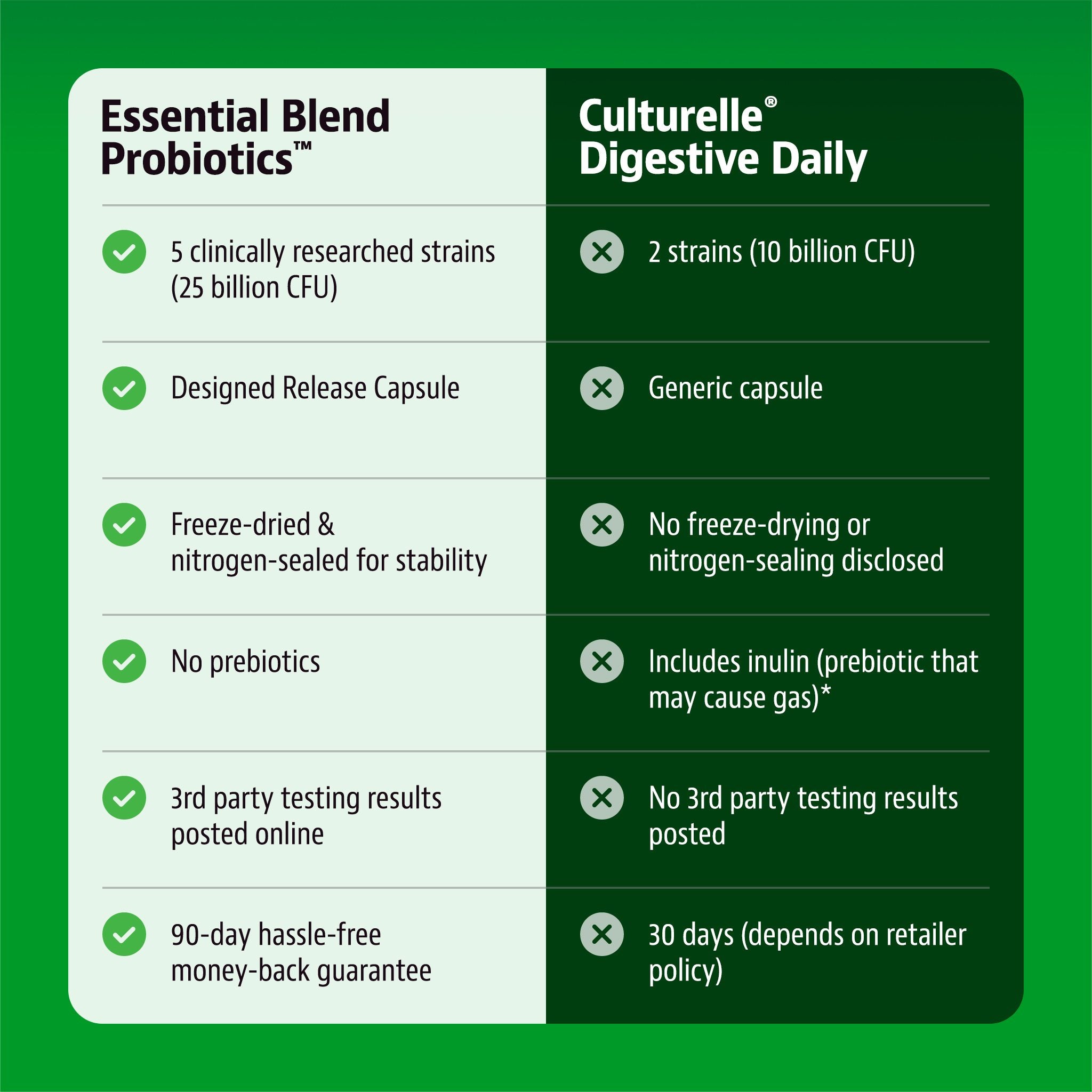 Jigsaw Probiotics - Essential Blend™Default Title - View 5