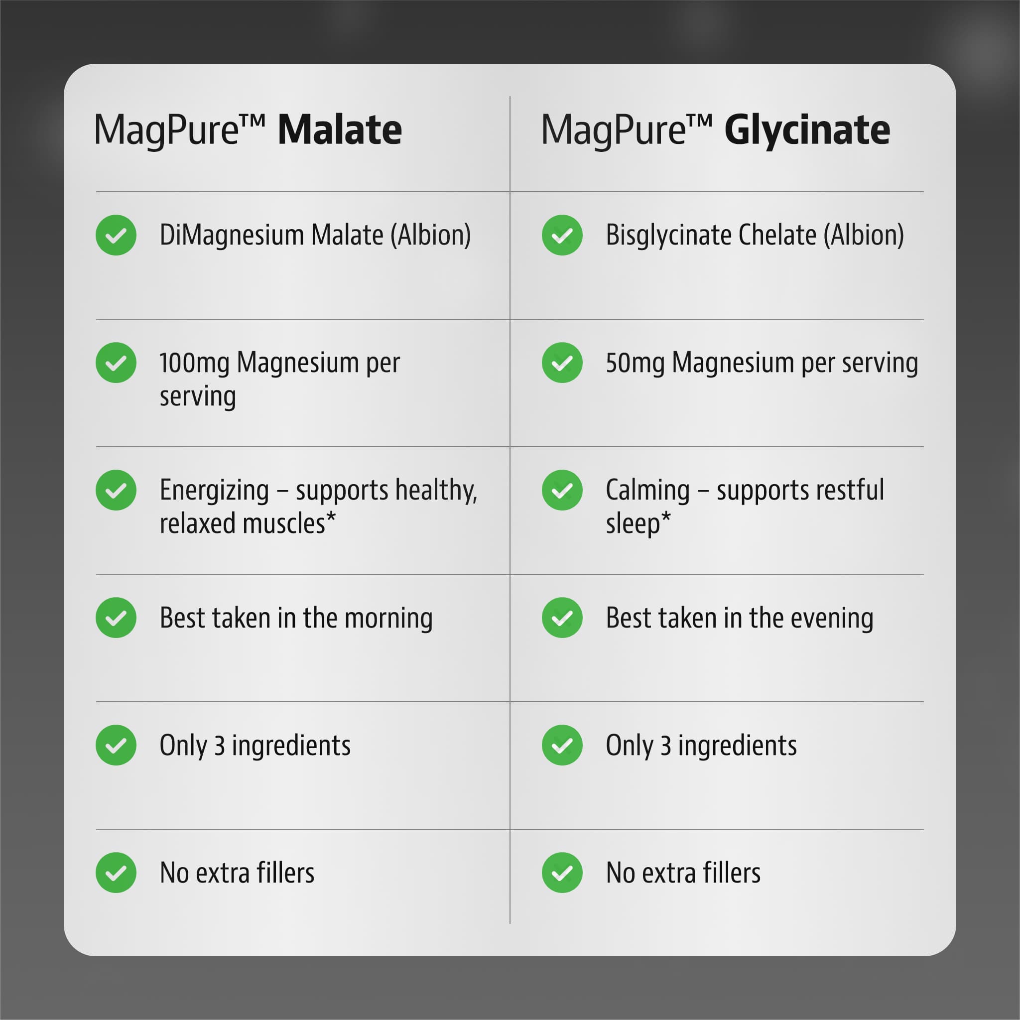 Jigsaw MagPure™Magnesium Malate (Energy Boost) - View 5