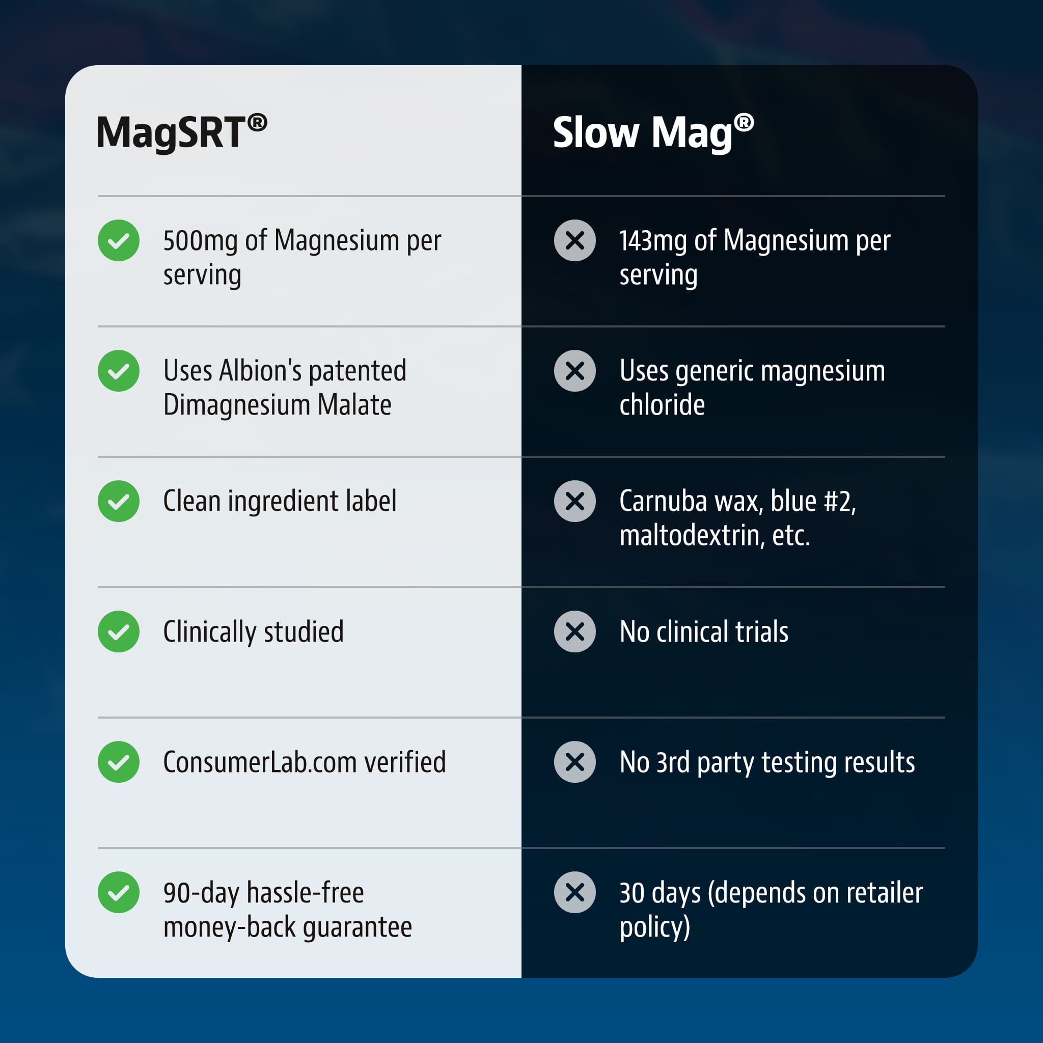 Jigsaw Magnesium w/SRT®MagSRT® (B-FREE) - View 6