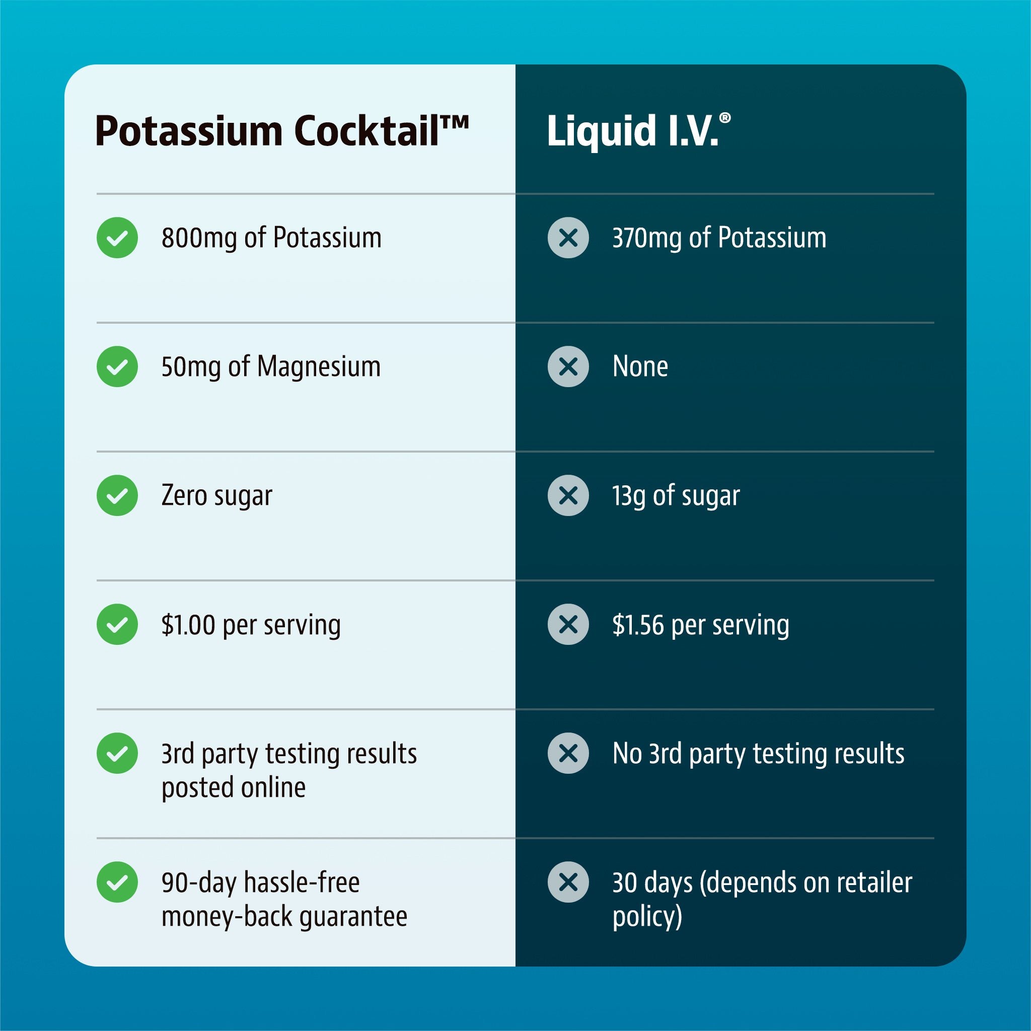 Jigsaw Potassium Cocktail™Blue Raspberry Jar - View 5