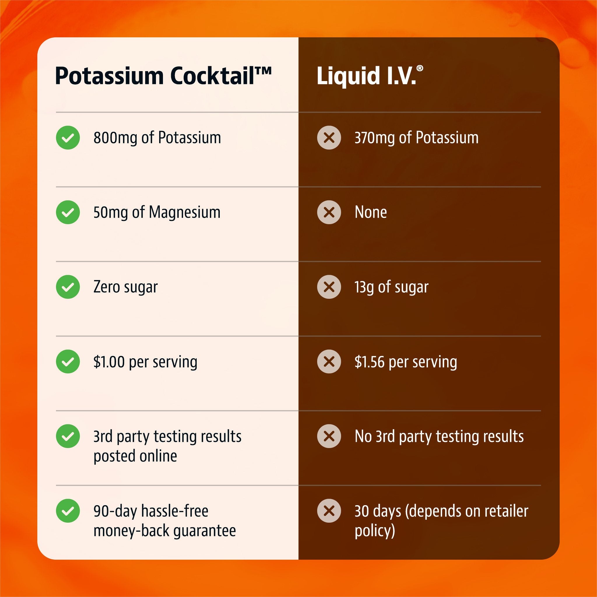 Jigsaw Potassium Cocktail™Orange Jar - View 5