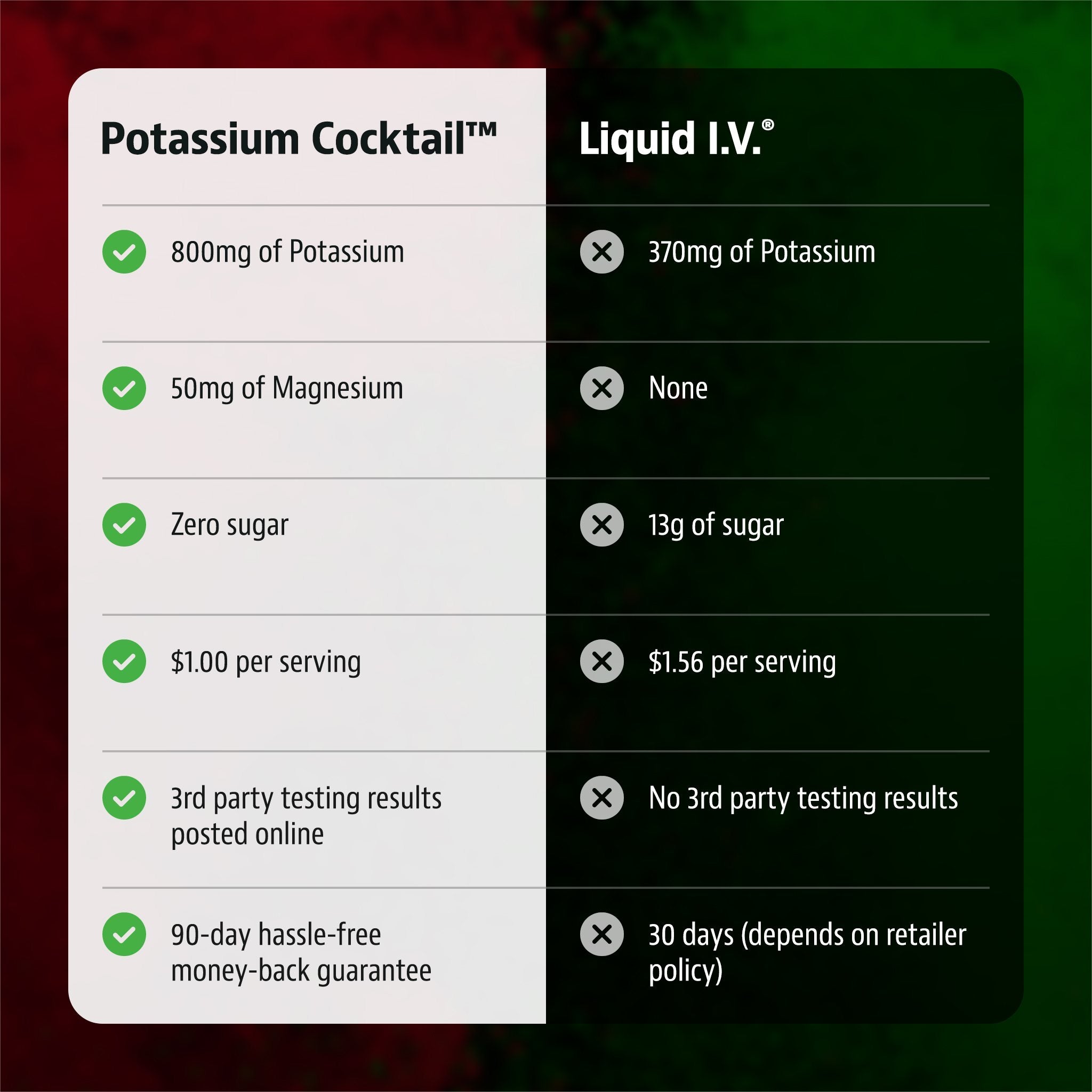 Jigsaw Potassium Cocktail™White Cherry Limeade Packets - View 5