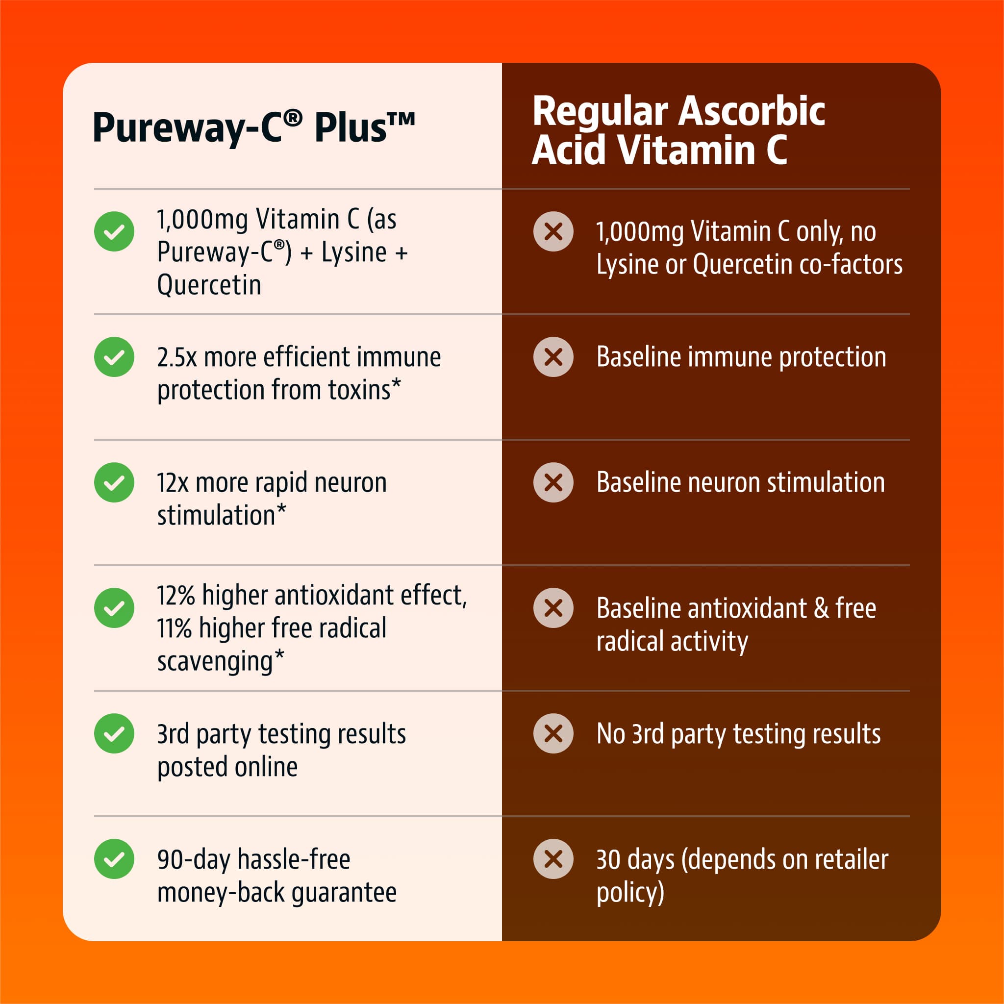 Jigsaw Pureway-C® Plus™Default Title - View 5